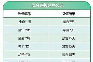 科内特谈上场时间：不关心 只专注于球队的整体利益